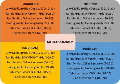 Making Sense Of Twenty-First Century (Sub)Urban Landscapes ...